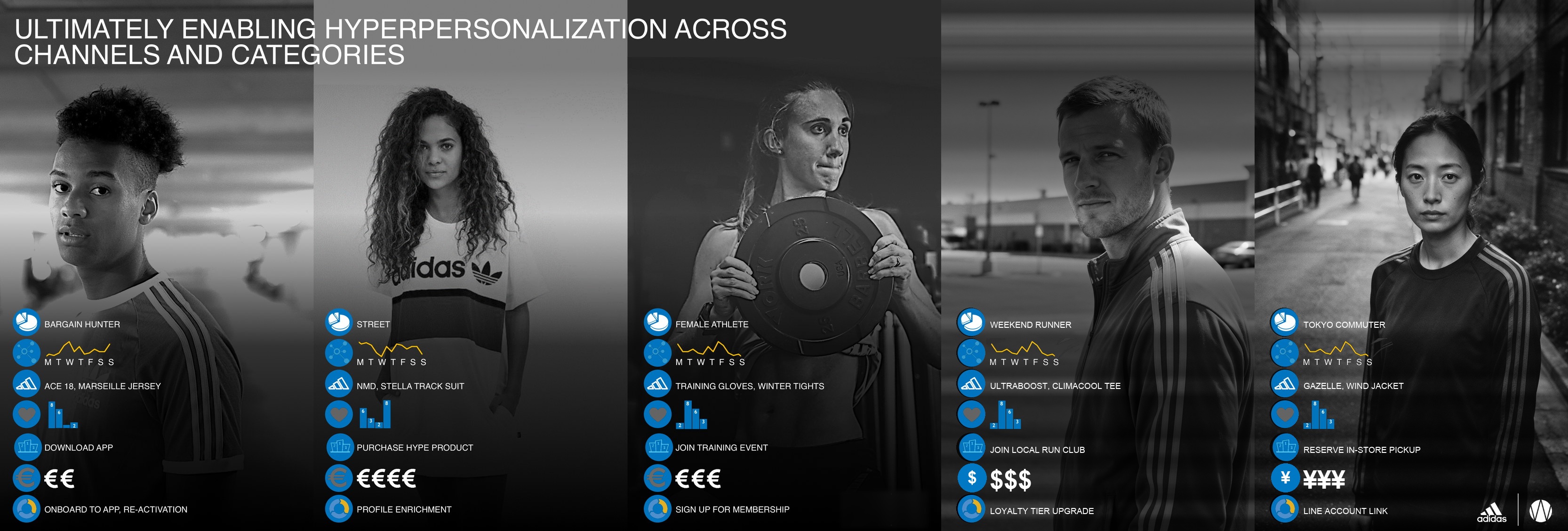 adidas · 01: People, not segments