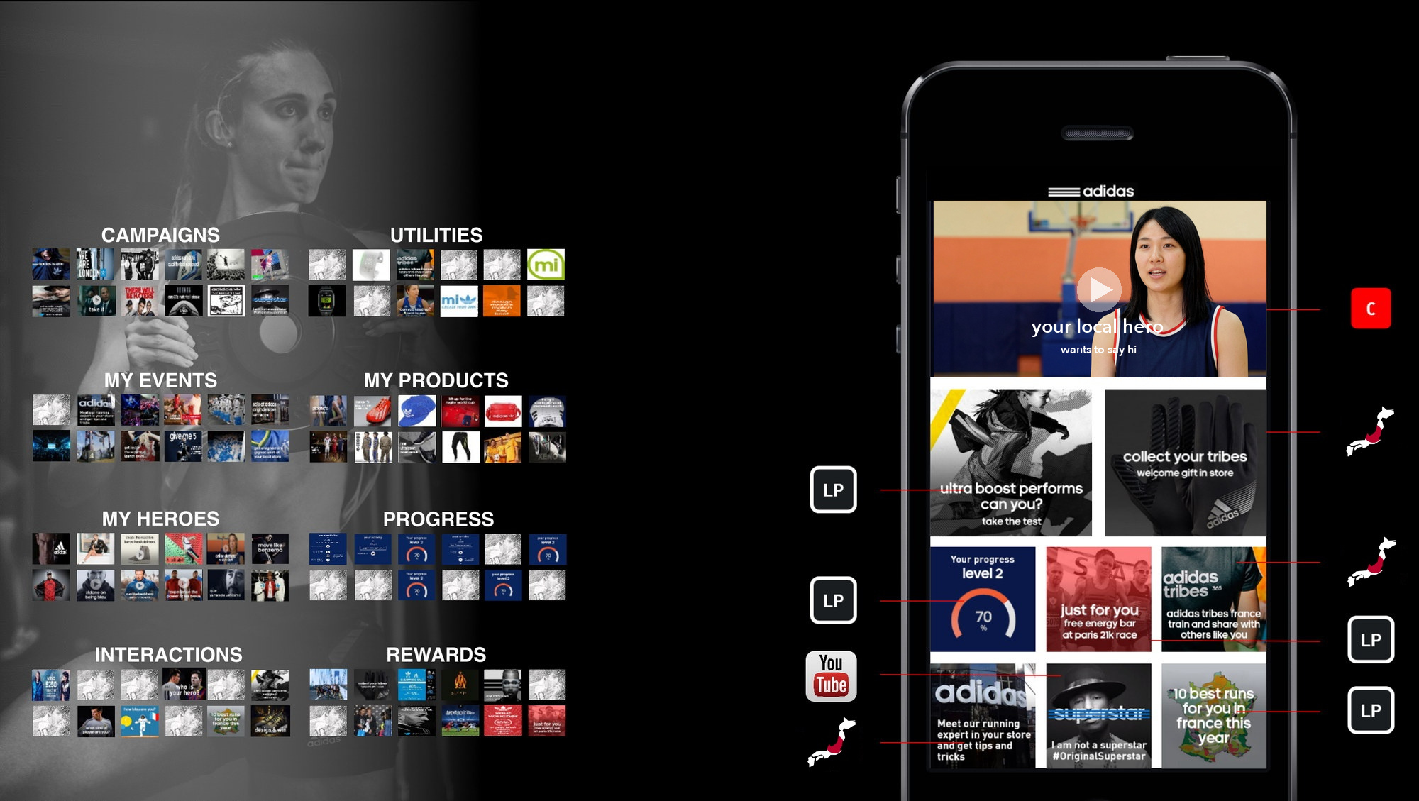 adidas · 04: The content engine
