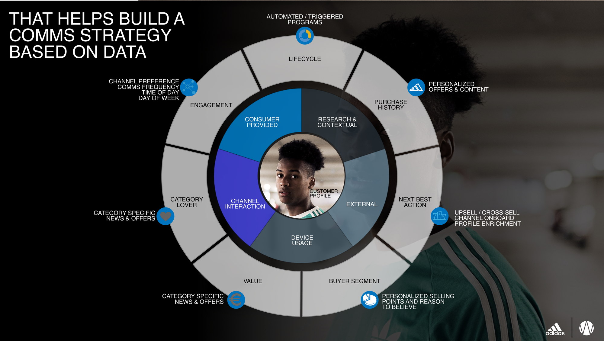 adidas · 03: What is worth knowing